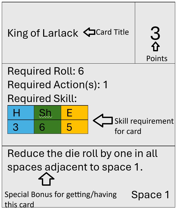 Board setup example